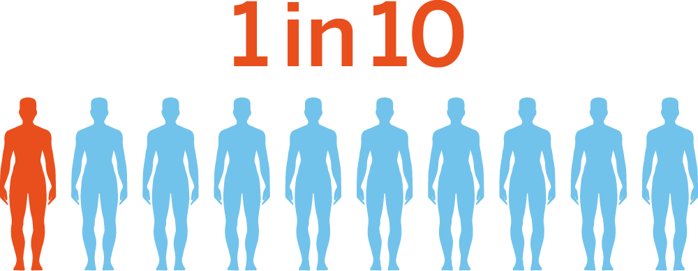 1 in 10 people