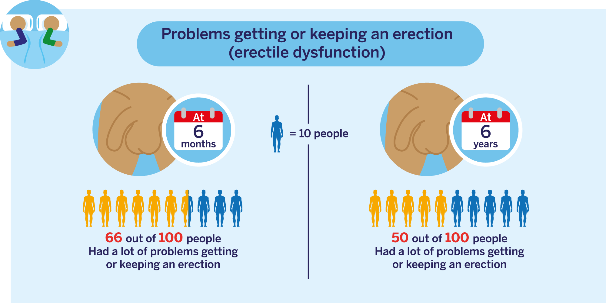 erectile dysfuntion