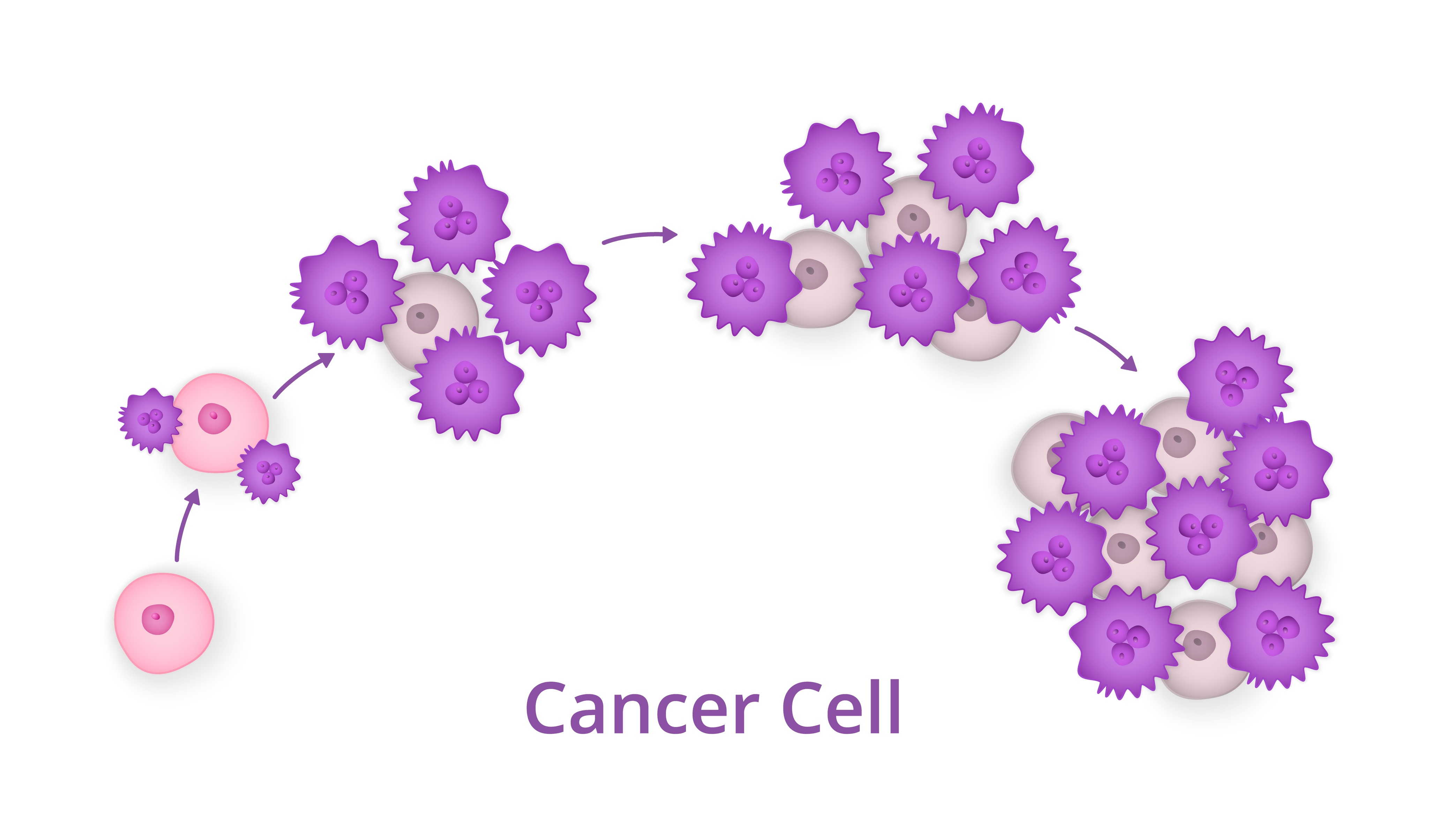 Illustration of cancer cell growing