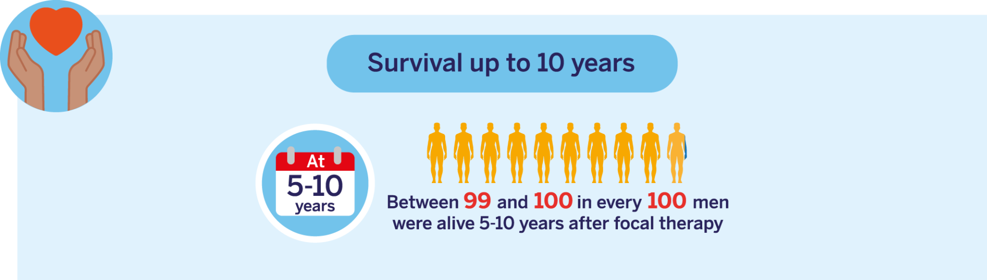 Survival up to 10 years after focal therapy